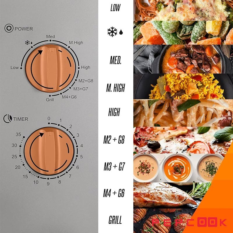 مایکروویو حرفه ای 20 لیتر هنریچ مدل 8847