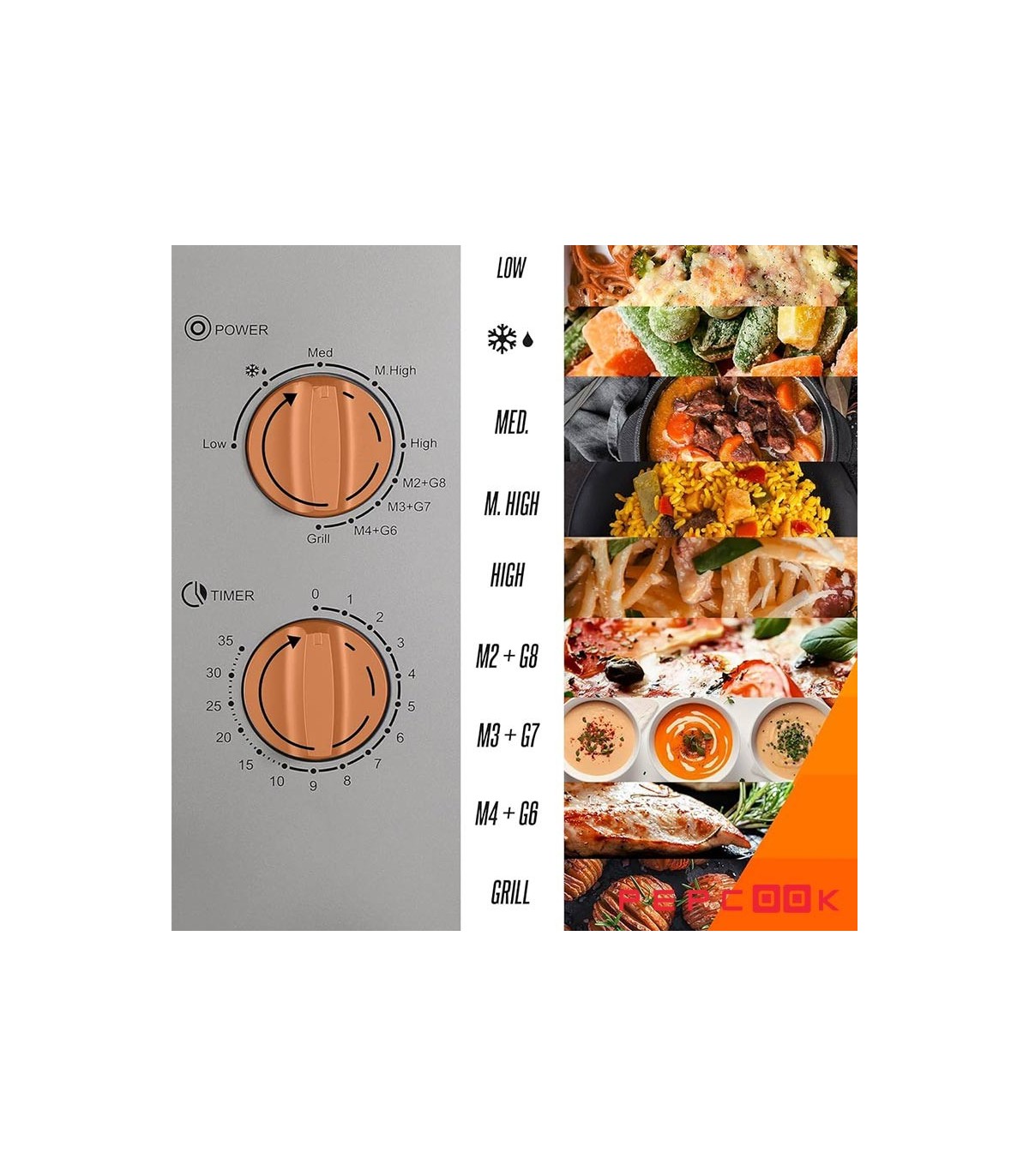 مایکروویو حرفه ای 20 لیتر هنریچ مدل 8847