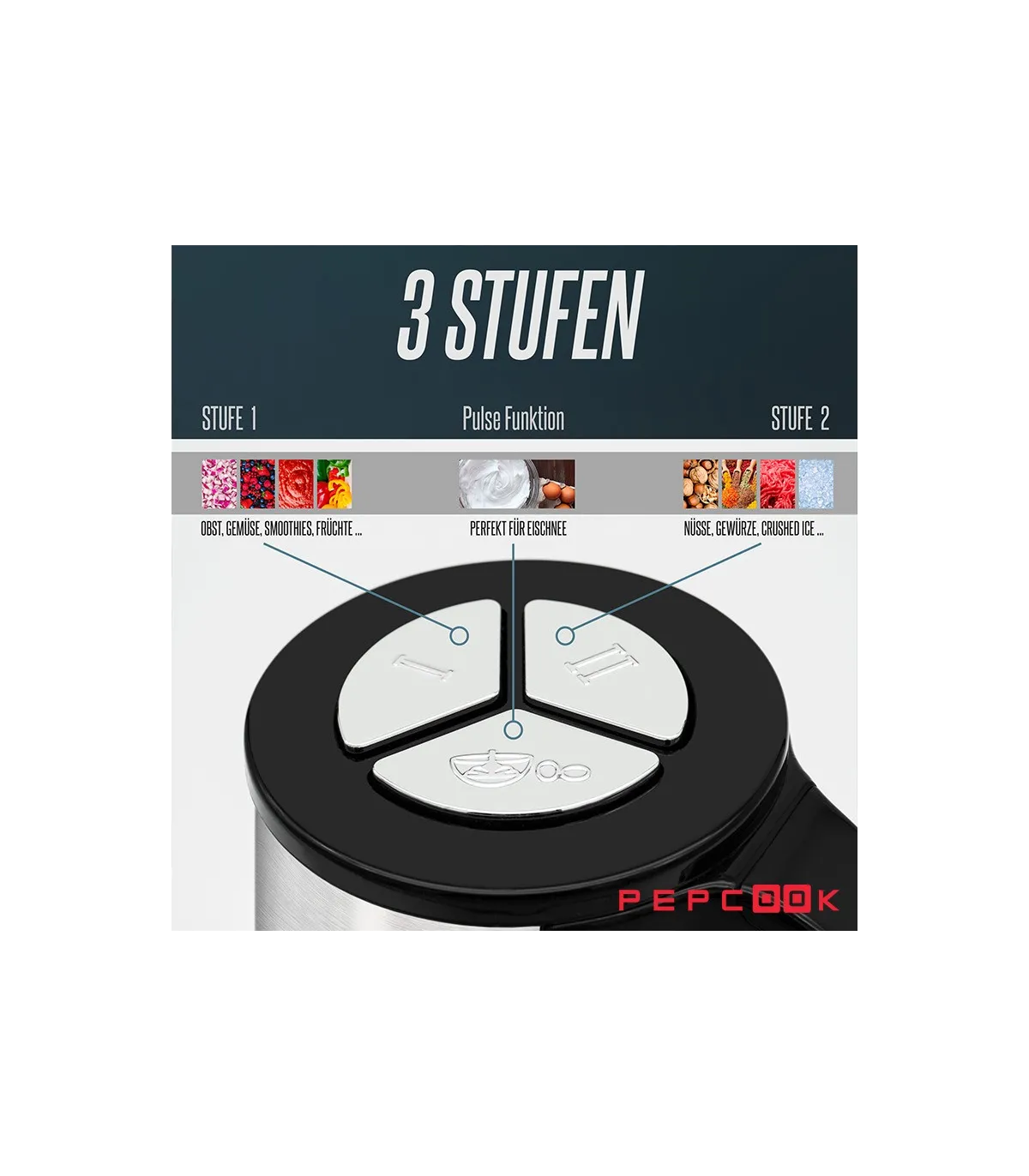 خردکن حرفه ای 3 سرعته هنریچ مدل HMZ 8673