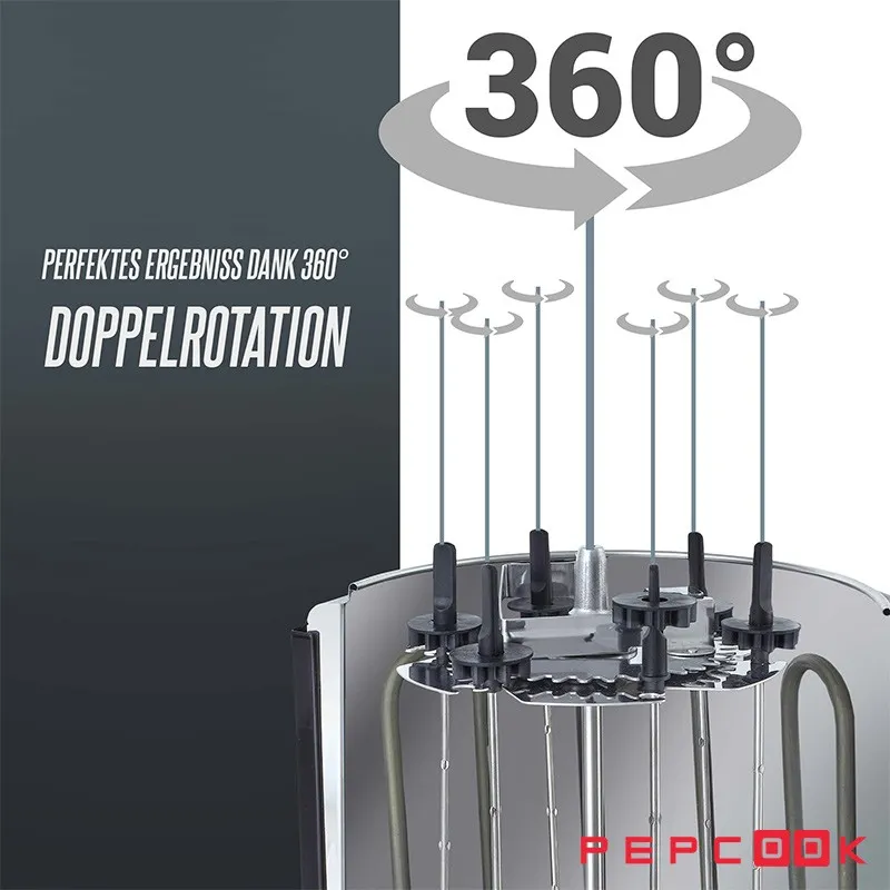 Heinrich's HDG 8687 با قابلیت چزخش 360 درجه