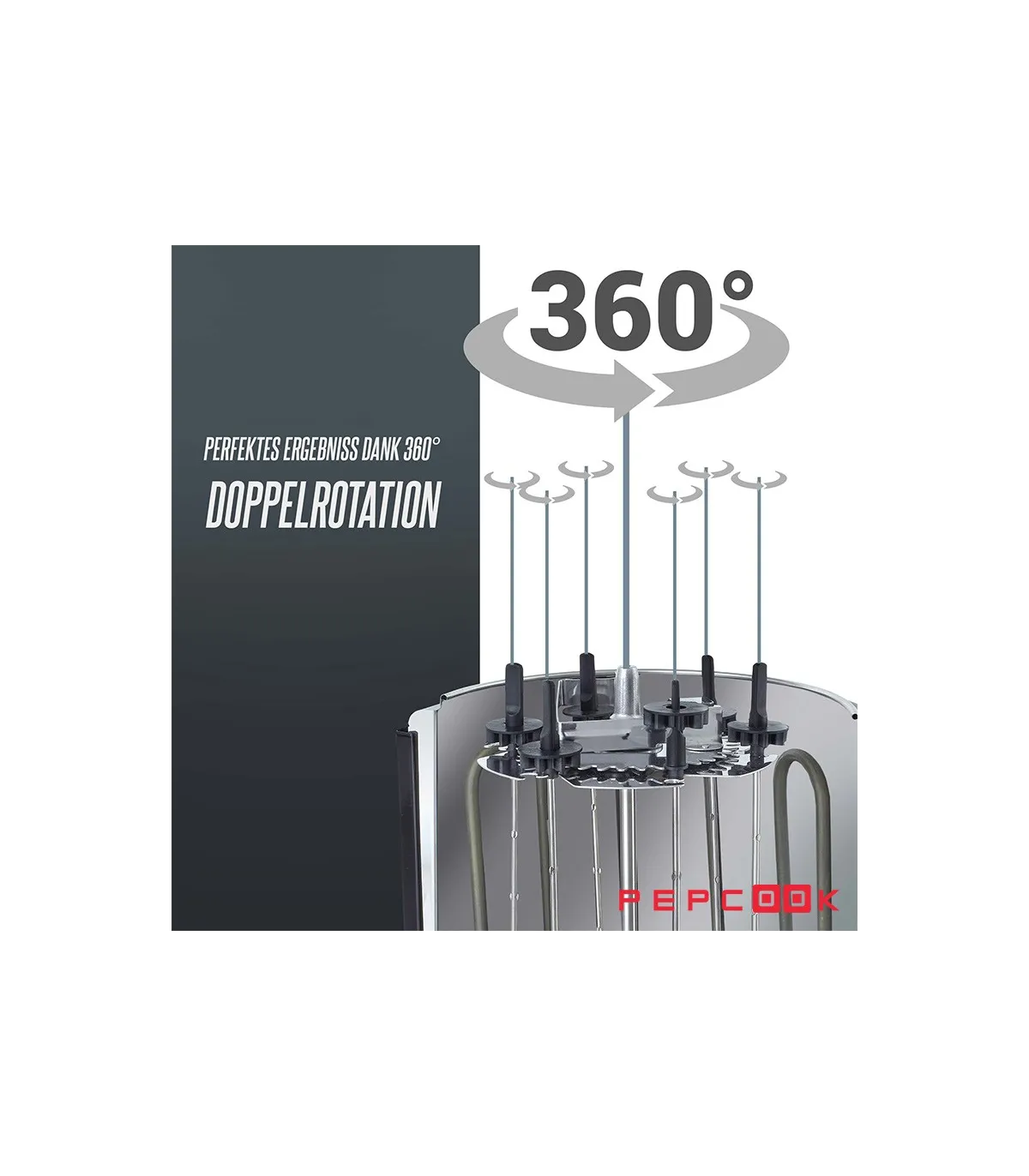 Heinrich's HDG 8687 با قابلیت چزخش 360 درجه